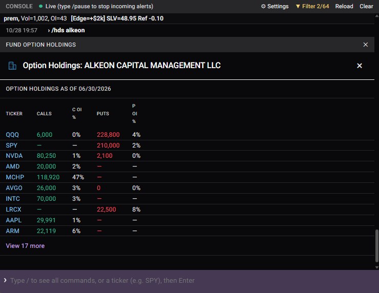 Alkeon Capital Management's latest 13F option holdings by ticker
