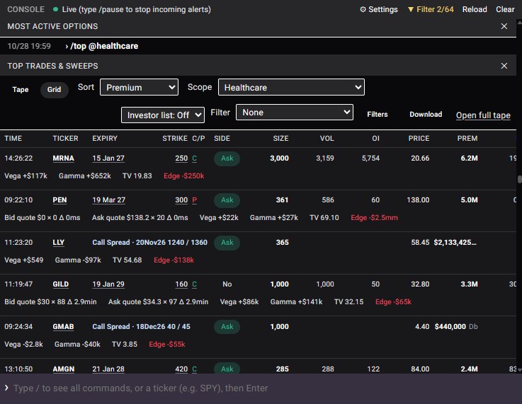 Top trades for the healthcare sector in the grid view, single prints and call spreads ranked by premium